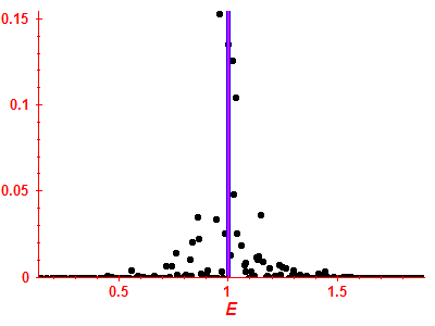 Strength function